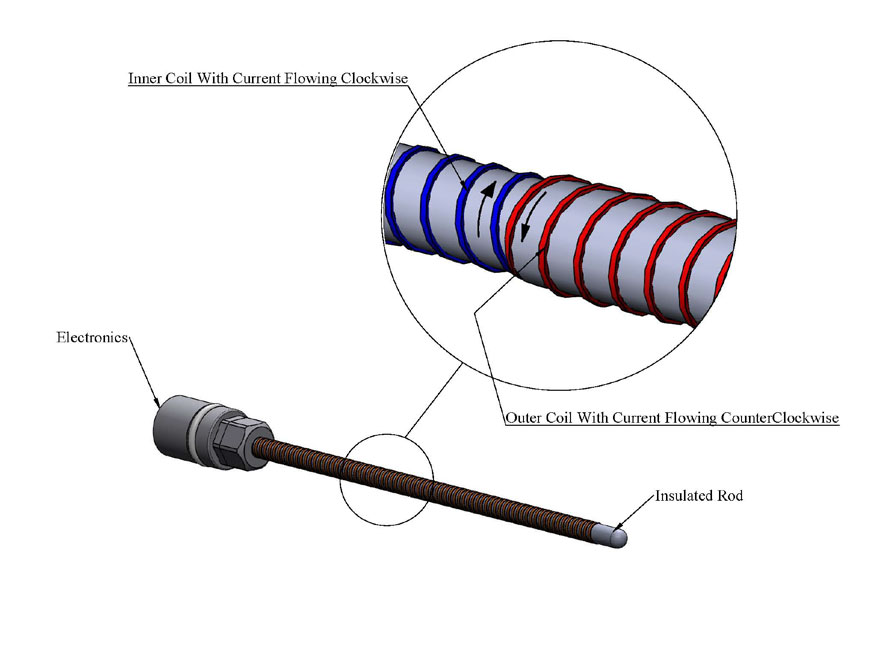 Distributed Impedance Sensor Technology Linear Sensor